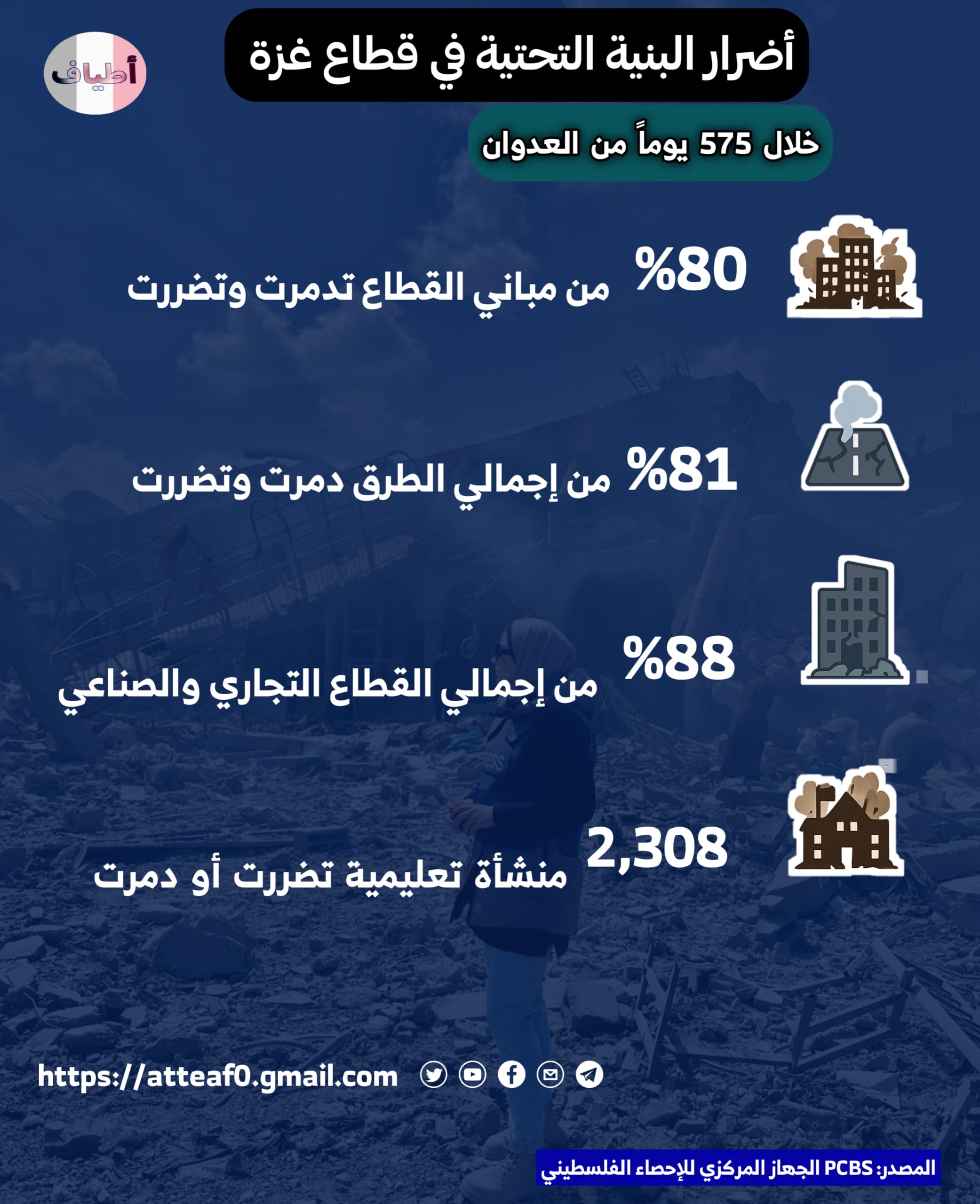 إحصائيات النمو الاقتصادي